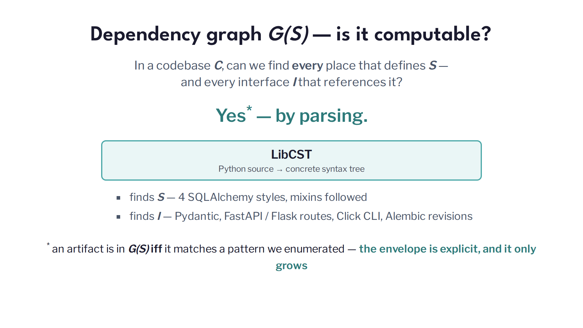 Slide 8: Dependency graph G(S) — is it computable?